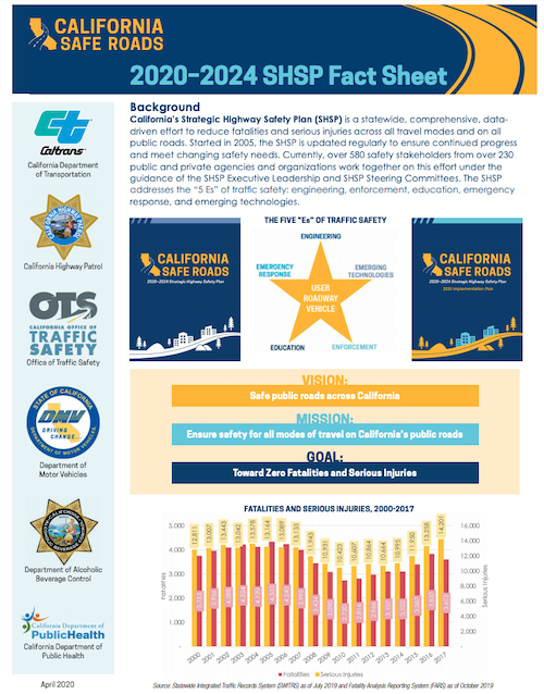 2020-2024 CA SHSP Fact Sheet