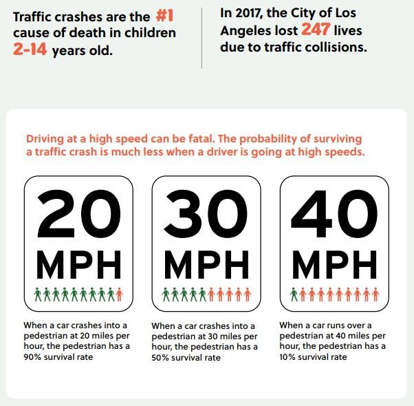 Text reads traffic crashes are the #1 cause of death in children 2-14 years-old.