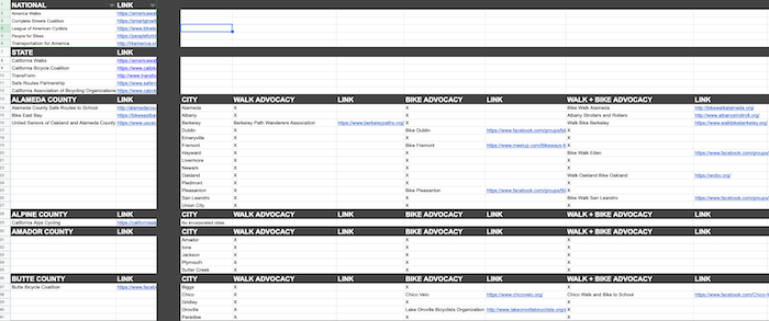 Google Spreadsheet of Advocacy Groups Inventory