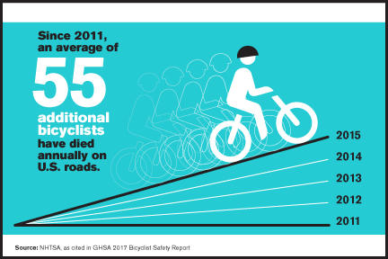 Bicycle Safety Graphic