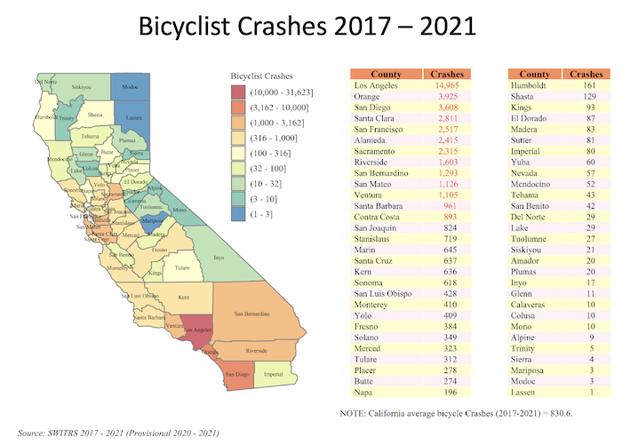 Bicyclist crash data in California for 2017-2021 by county
