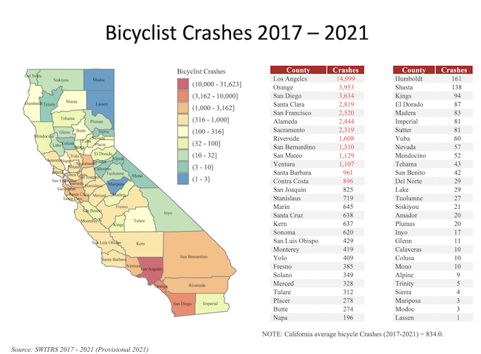 Bicyclist crashes by county for 2017_2021 as of SWITRS August 8, 2022