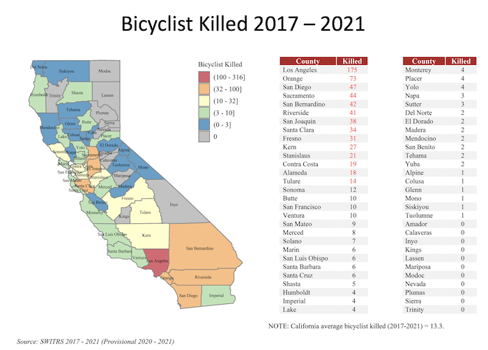 Bicyclist fatalities data in California for 2017-2021 by county