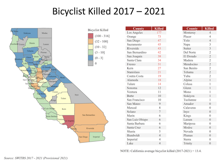 Bicyclist fatalities by county for 2017_2021 as of SWITRS August 8, 2022