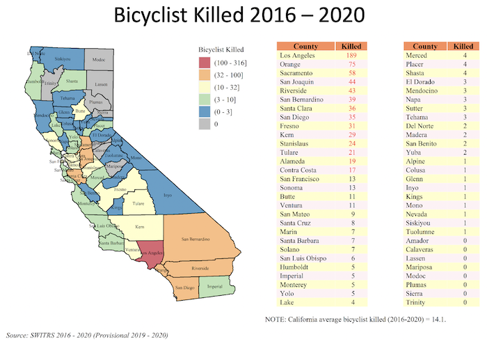 Bicyclist fatalities data in California for 2016-2020 by county