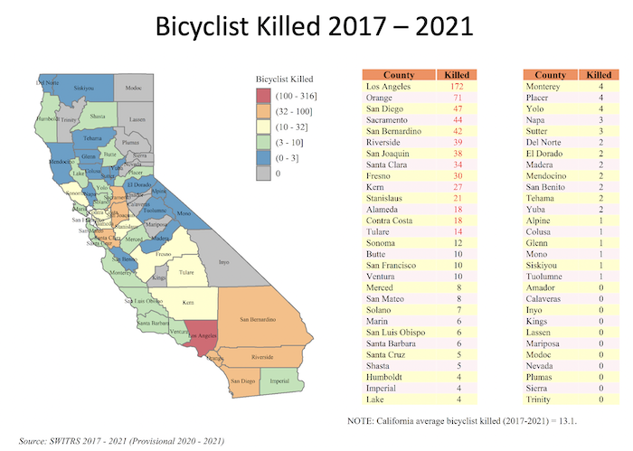 Bicyclist fatality data in California for 2017-2021 by county