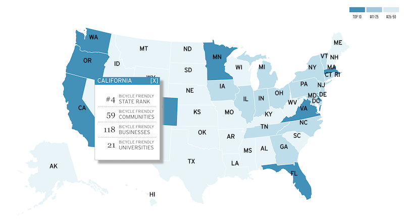 California Statistics for Bicycle Friendly Communities 