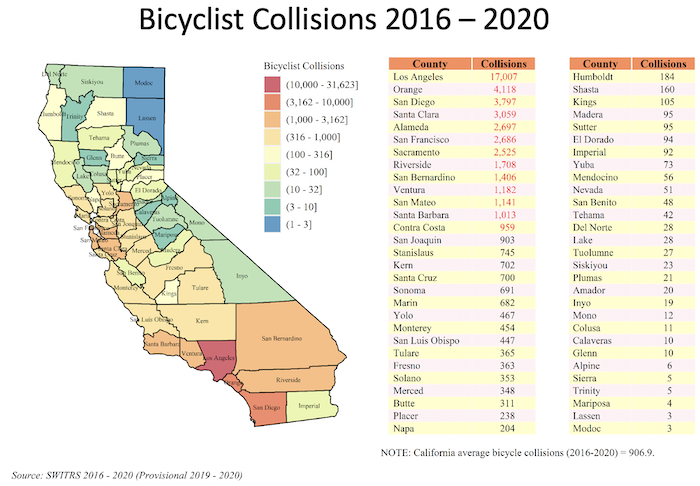 Bicyclist collision data in California for 2016-2020 by county