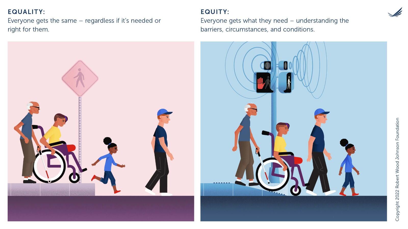 Two graphics of people entering an intersection, one graphic depicting equality in infrastructure and another depicting equity in infrastructure. 