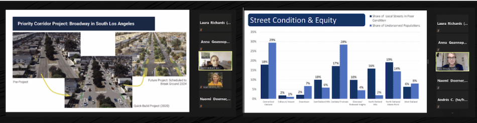 Slides from peer exchange session showing a priority corridor project in South LA and graph of street conditions and equity