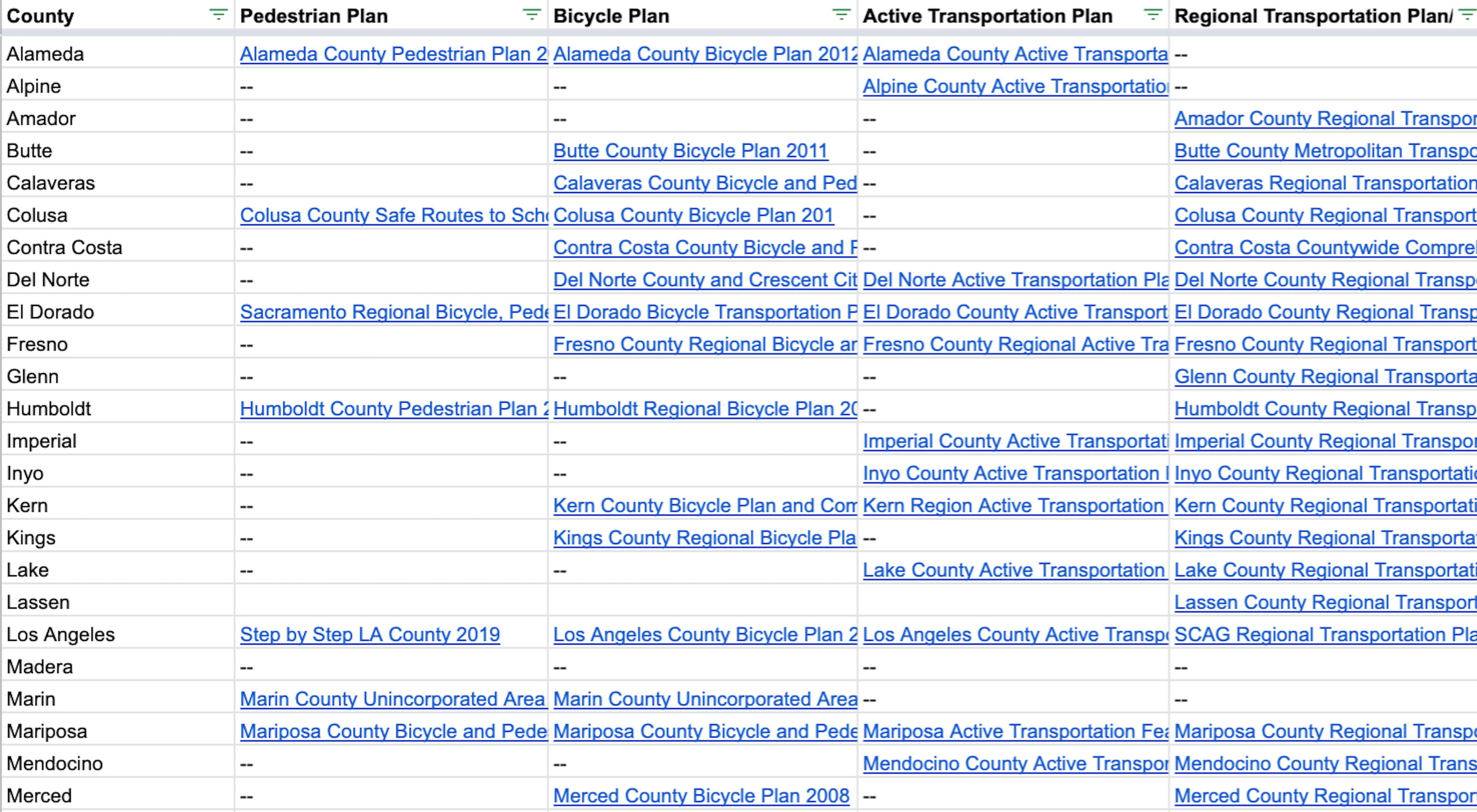 Screen capture of Master Plans by County spreadsheet.