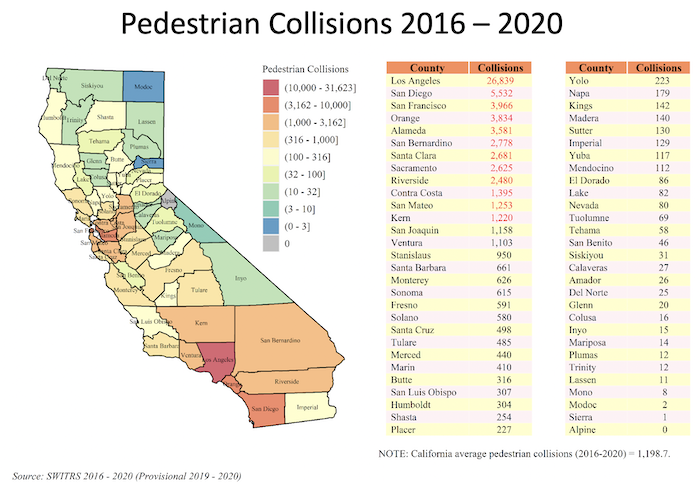Pedestrian collision data in California for 2016-2020 by county