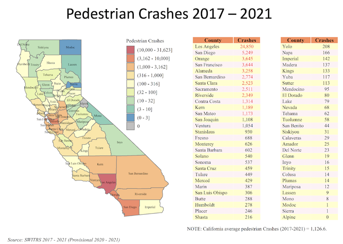 Pedestrian crash data in California for 2017-2021 by county