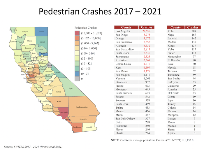 Pedestrian Crashes by county for 2017_2021 as of SWITRS August 8, 2022