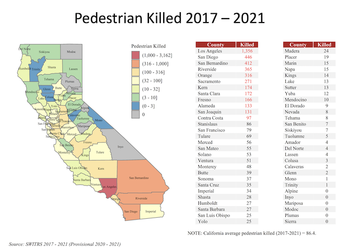 Pedestrian crash fatalities data in California for 2017-2021 by county