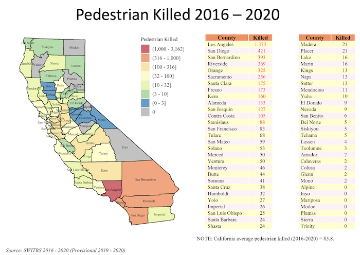 Pedestrian fatalities data in California for 2016-2020 by county