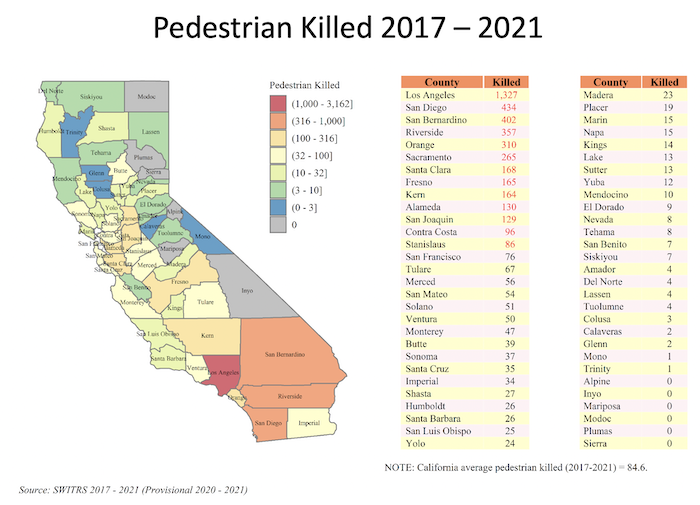 Pedestrian fatality data in California for 2017-2021 by county