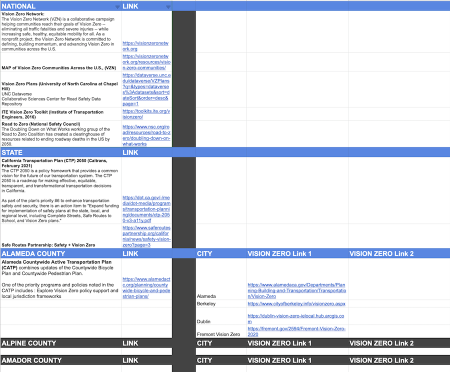 Image showing the google spreadsheet of Vision Zero resources
