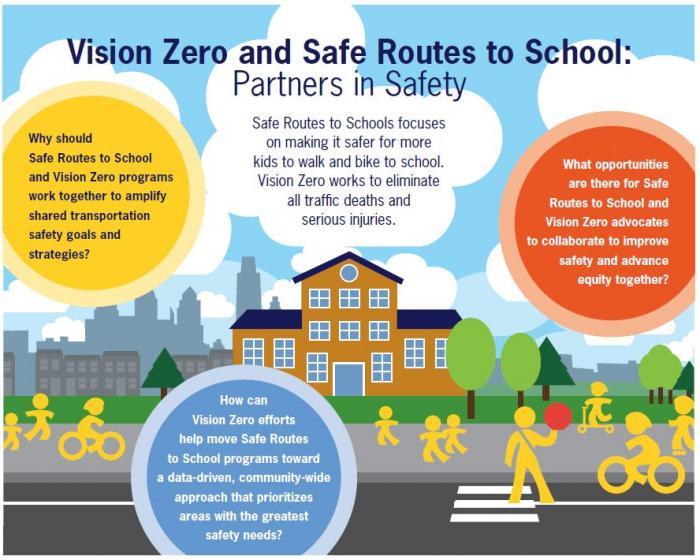 Vision Zero and Safe Routes to School Infographic