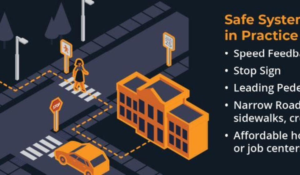 Text outlines how to use Safe System Approach in practice, including narrow roads and affordable housing near transit and jobs.