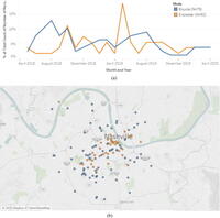 Figure 1 showing Temporal and spatial distribution of bicycle and e-scooter crashes