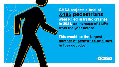Icon of a person walking in black on a blue background with the GHSA statistic of 7485 pedestrians killed in 2021 to the left.