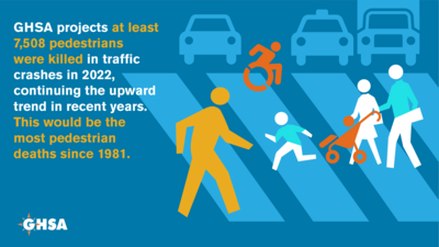 Infographic showing people walking, rolling in a crosswalk, with latest alarming pedestrian fatalities.