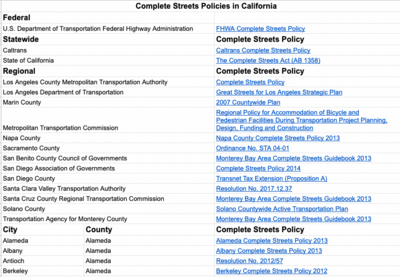Screenshot of the Complete Streets Inventory