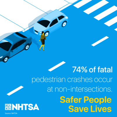 Graphic includes the NHTSA logo and states, "74% of fatal pedestrian crashes occur at non-intersections. Safer People Save Lives"